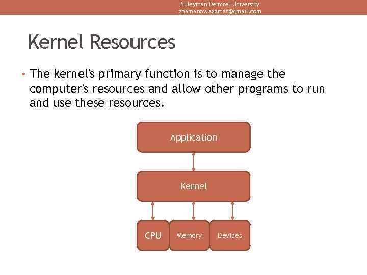 Suleyman Demirel University zhamanov. azamat@gmail. com Kernel Resources • The kernel's primary function is