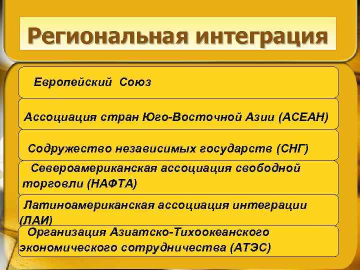 Региональная интеграция Европейский Союз Ассоциация стран Юго-Восточной Азии (АСЕАН) Содружество независимых государств (СНГ) Североамериканская