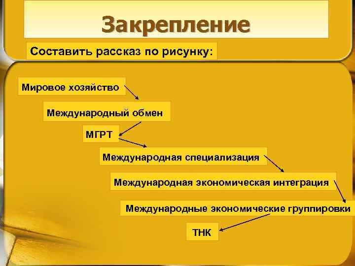 Закрепление Составить рассказ по рисунку: Мировое хозяйство l Международный обмен МГРТ Международная специализация Международная