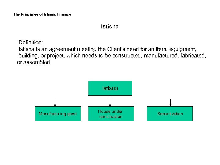 The Principles of Islamic Finance Istisna Definition: Istisna is an agreement meeting the Client's