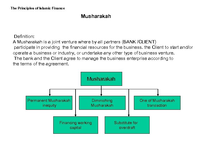 The Principles of Islamic Finance Musharakah Definition: A Musharakah is a joint venture where