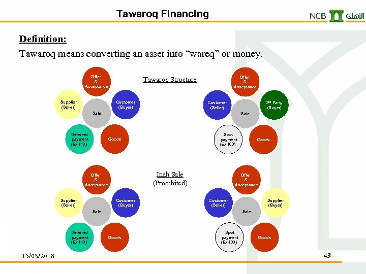 Tawaroq Financing Definition: Tawaroq means converting an asset into “wareq” or money. Offer &