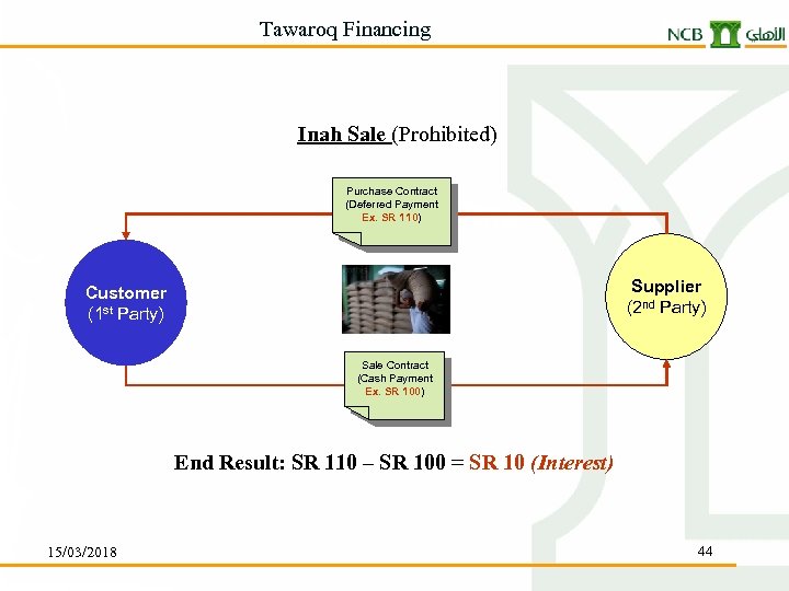 Tawaroq Financing Inah Sale (Prohibited) Purchase Contract (Deferred Payment Ex. SR 110) Supplier (2