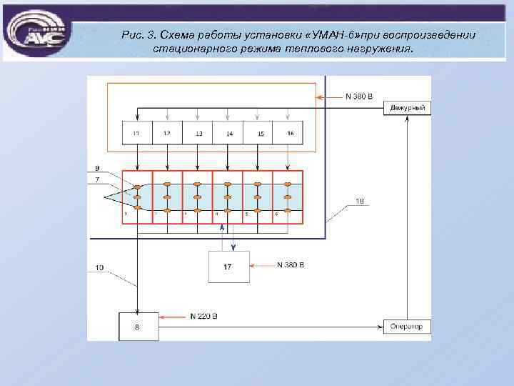 Рис. 3. Схема работы установки «УМАН-6» при воспроизведении стационарного режима теплового нагружения. 