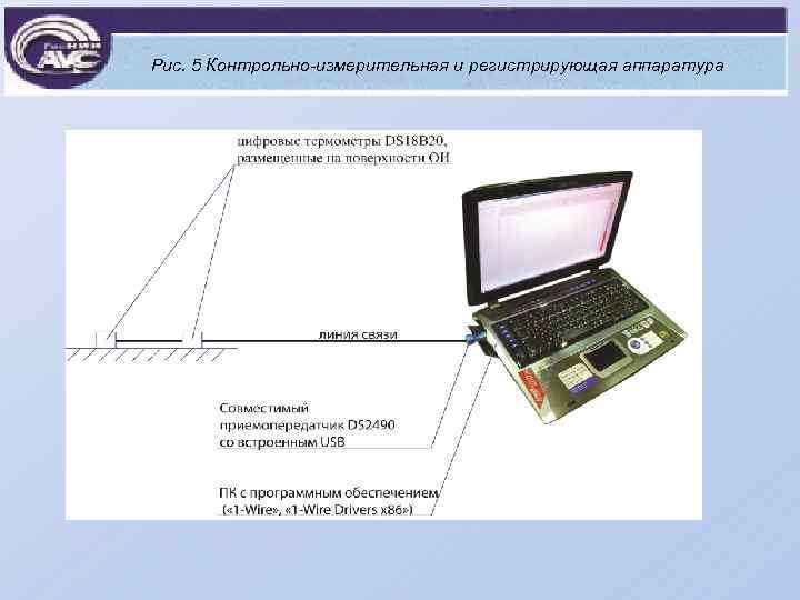 Рис. 5 Контрольно-измерительная и регистрирующая аппаратура 
