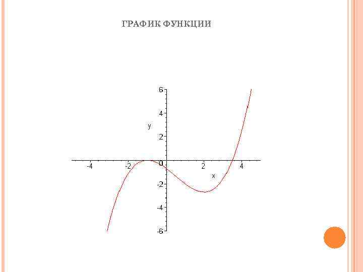 ГРАФИК ФУНКЦИИ 