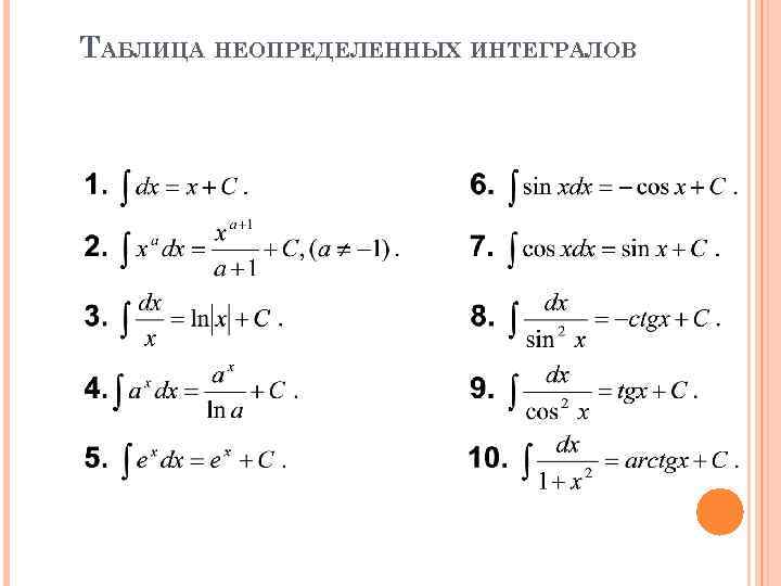 ТАБЛИЦА НЕОПРЕДЕЛЕННЫХ ИНТЕГРАЛОВ 