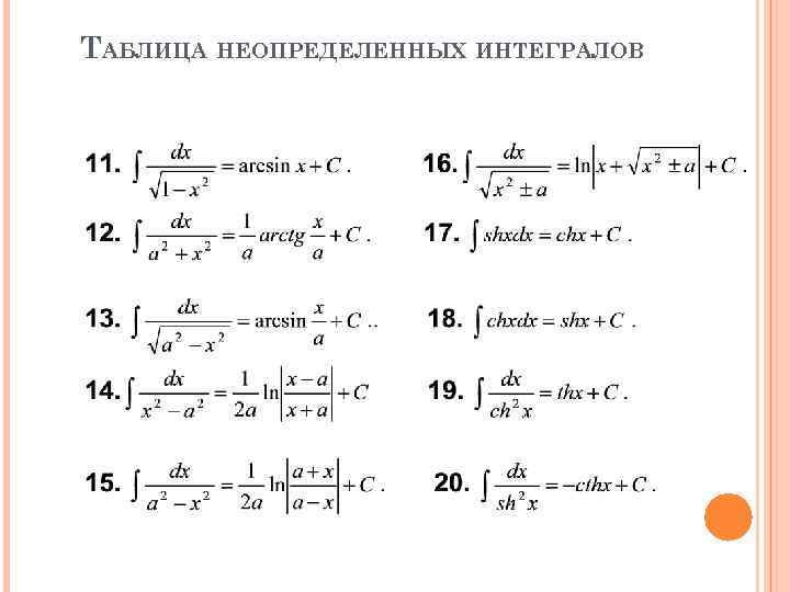 ТАБЛИЦА НЕОПРЕДЕЛЕННЫХ ИНТЕГРАЛОВ 
