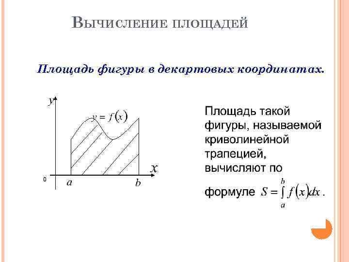 ВЫЧИСЛЕНИЕ ПЛОЩАДЕЙ Площадь фигуры в декартовых координатах. 0 