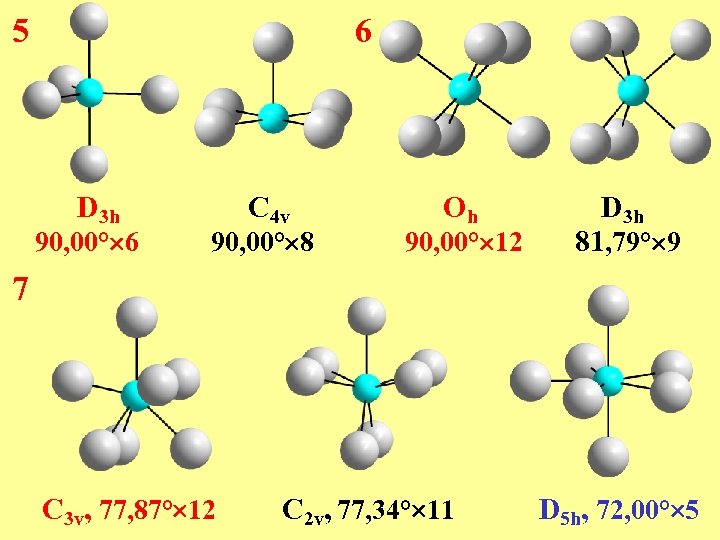 5 6 D 3 h 90, 00° 6 C 4 v 90, 00° 8