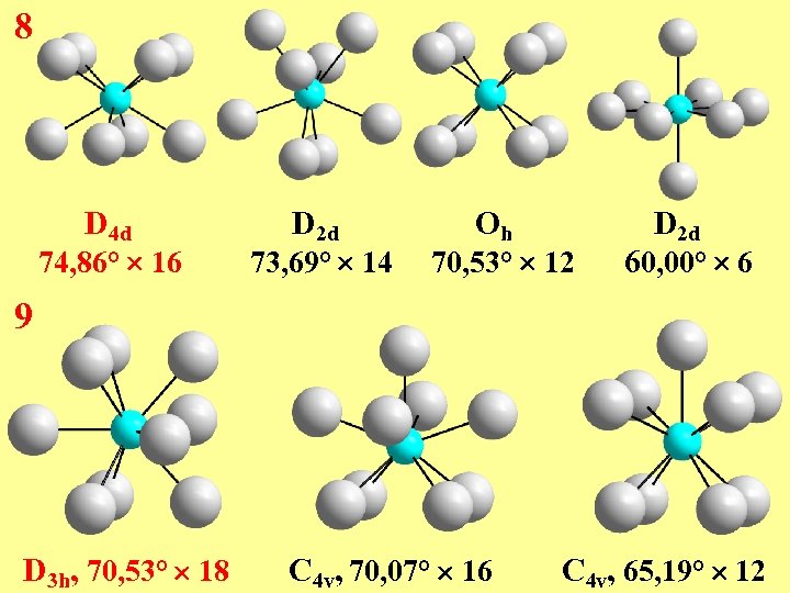 8 D 4 d 74, 86° 16 D 2 d 73, 69° 14 Oh