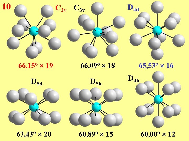 10 D 4 d C 2 v C 3 v 66, 15° 19 66,