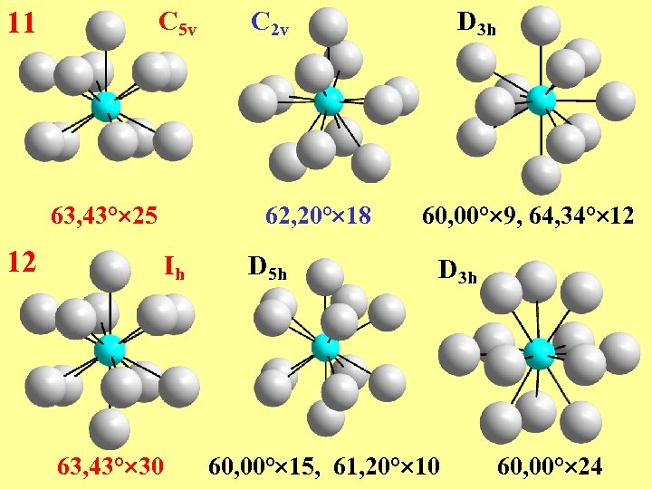 C 5 v 11 63, 43° 25 12 62, 20° 18 Ih 63, 43°