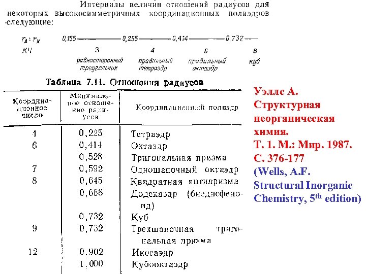 Уэллс А. Структурная неорганическая химия. Т. 1. М. : Мир. 1987. С. 376 -177