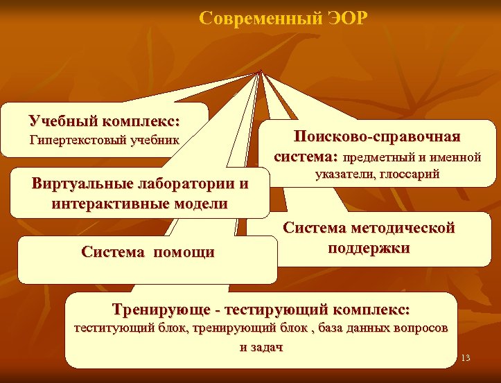 Конструкторы образовательных ресурсов. Современные электронные образовательные ресурсы. Современные образовательные ресурсы. Гипертекстовый ЭОР.