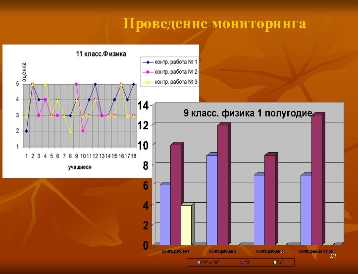 Проведение мониторинга. Как проводить мониторинг. Провести мониторинг что это.