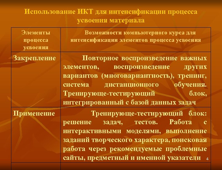 Использование ИКТ для интенсификации процесса усвоения материала Элементы процесса усвоения Возможности компьютерного курса для