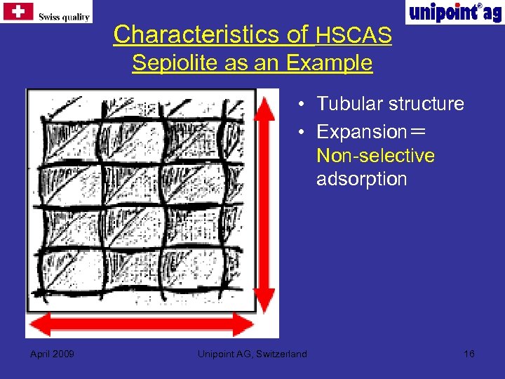 Characteristics of HSCAS Sepiolite as an Example • Tubular structure • Expansion＝ Non-selective adsorption
