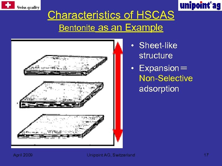 Characteristics of HSCAS Bentonite as an Example • Sheet-like structure • Expansion＝ Non-Selective adsorption