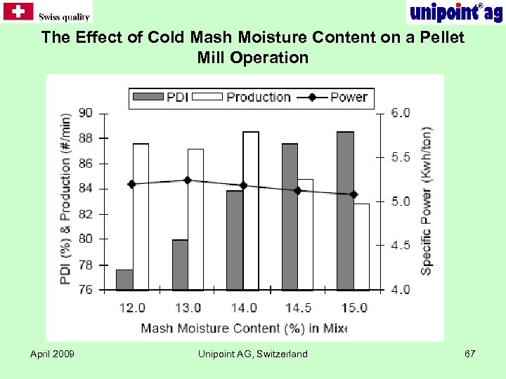 The Effect of Cold Mash Moisture Content on a Pellet Mill Operation April 2009