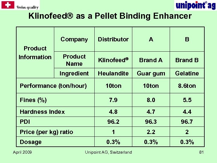 Klinofeed as a Pellet Binding Enhancer Company Distributor A B Product Name Klinofeed Brand