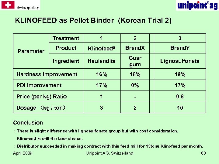 KLINOFEED as Pellet Binder (Korean Trial 2) Treatment 2 3 Klinofeed Brand. X Brand.