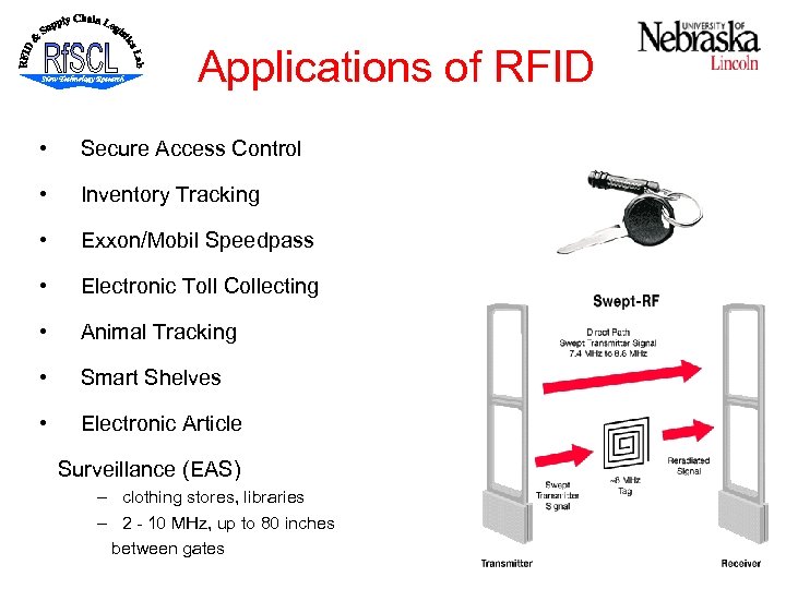 Applications of RFID • Secure Access Control • Inventory Tracking • Exxon/Mobil Speedpass •