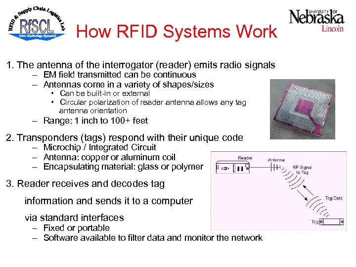 How RFID Systems Work 1. The antenna of the interrogator (reader) emits radio signals