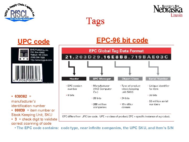 Tags UPC code EPC-96 bit code • 639382 = manufacturer’s identification number • 00039
