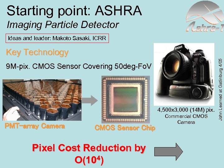 Starting point: ASHRA Imaging Particle Detector Ideas and leader: Makoto Sasaki, ICRR 9 M-pix.