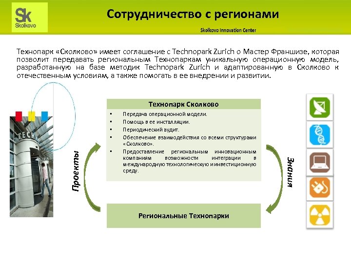 Сотрудничество с регионами Технопарк «Сколково» имеет соглашение с Technopark Zurich о Мастер Франшизе, которая