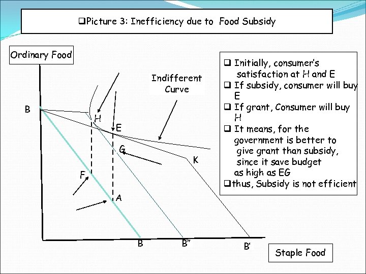 q. Picture 3: Inefficiency due to Food Subsidy Ordinary Food Indifferent Curve B H