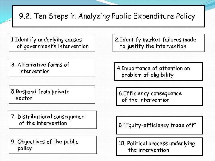 9. 2. Ten Steps in Analyzing Public Expenditure Policy 1. Identify underlying causes of