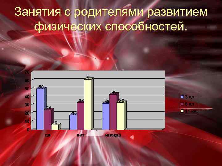 Занятия с родителями развитием физических способностей. 