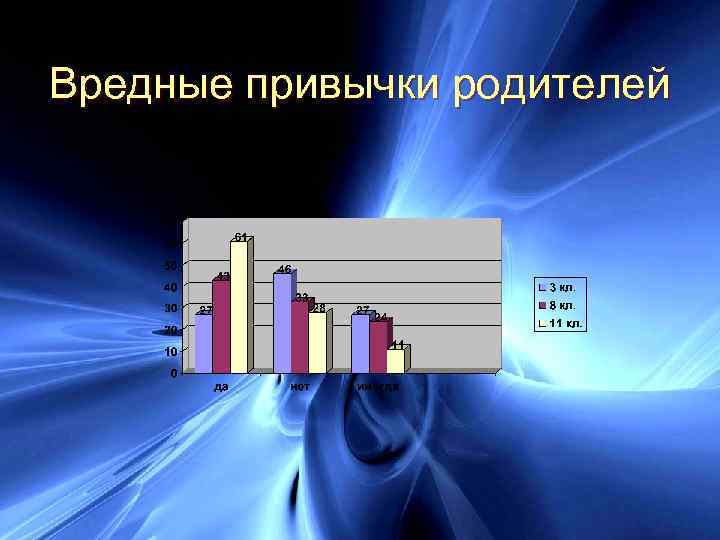 Вредные привычки родителей 