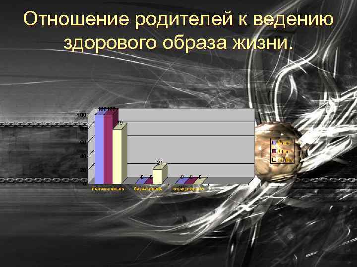 Отношение родителей к ведению здорового образа жизни. 