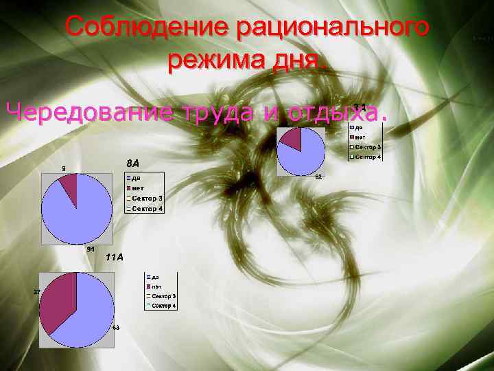 Соблюдение рационального режима дня. Чередование труда и отдыха. 