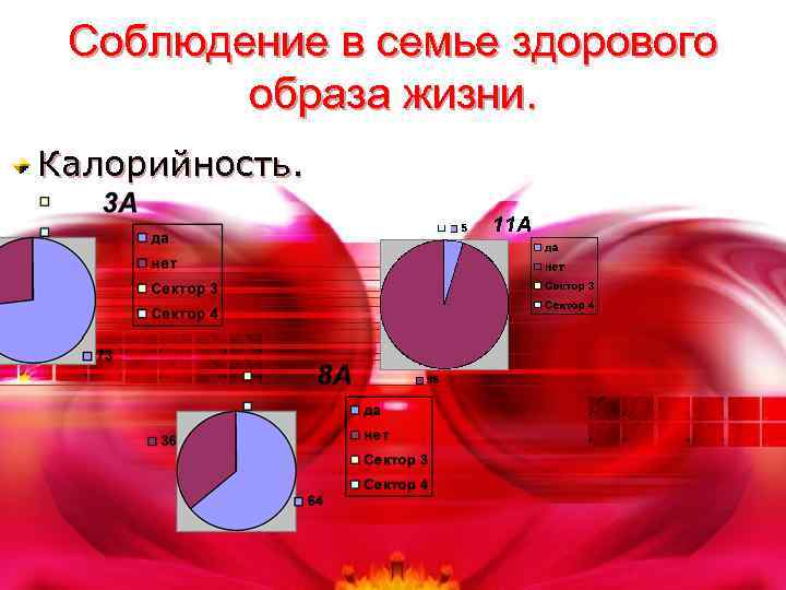 Соблюдение в семье здорового образа жизни. Калорийность. 