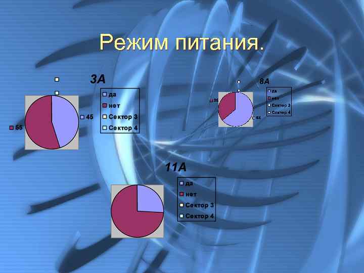 Режим питания. 