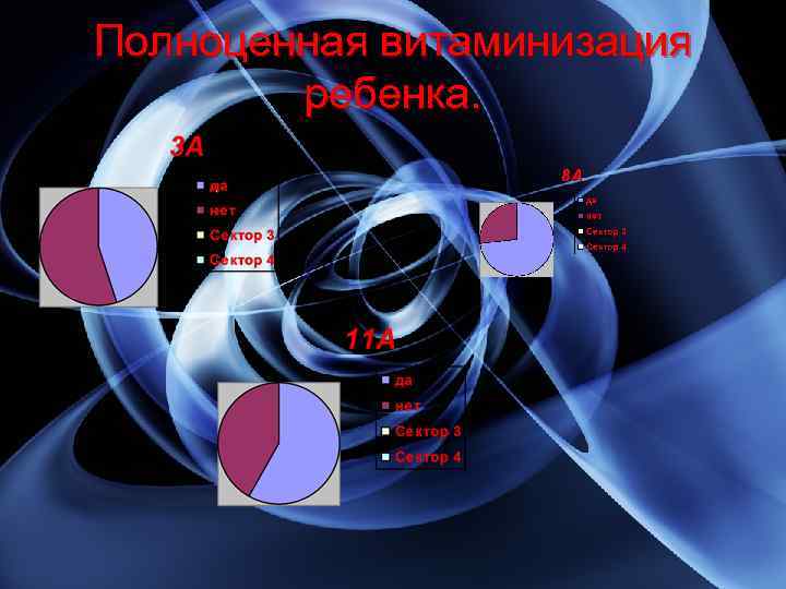 Полноценная витаминизация ребенка. 