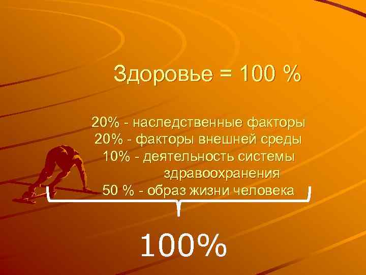 Здоровье = 100 % 20% - наследственные факторы 20% - факторы внешней среды 10%