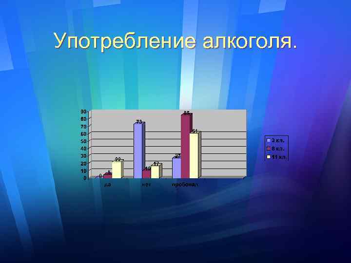 Употребление алкоголя. 