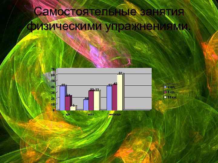 Самостоятельные занятия физическими упражнениями. 