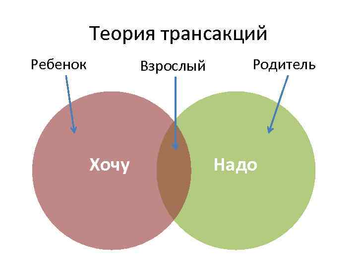 Схема родитель взрослый ребенок