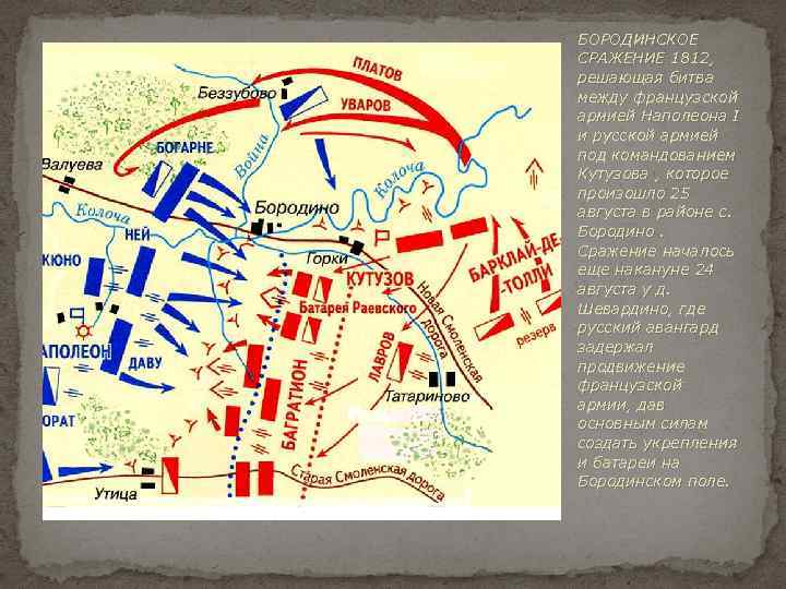 БОРОДИНСКОЕ СРАЖЕНИЕ 1812, решающая битва между французской армией Наполеона I и русской армией под