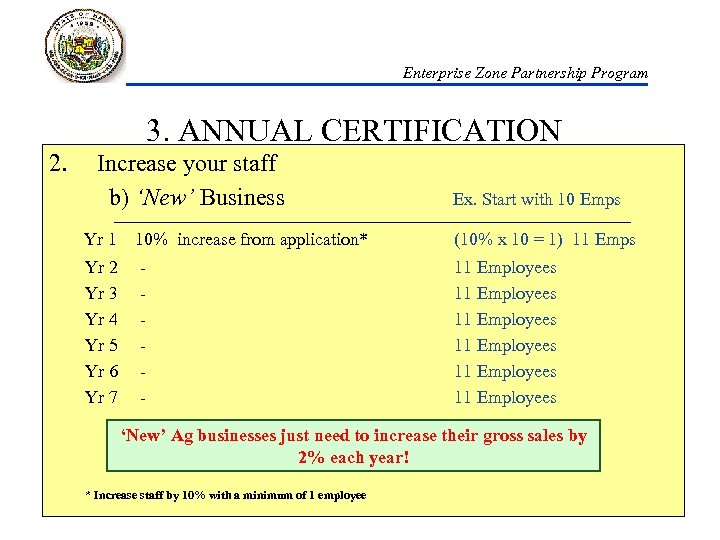 Enterprise Zone Partnership Program 3. ANNUAL CERTIFICATION 2. Increase your staff b) ‘New’ Business