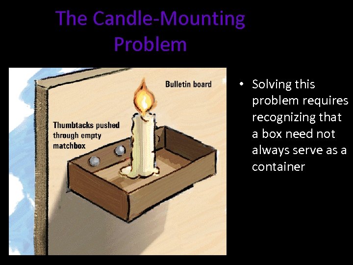 The Candle-Mounting Problem • Solving this problem requires recognizing that a box need not