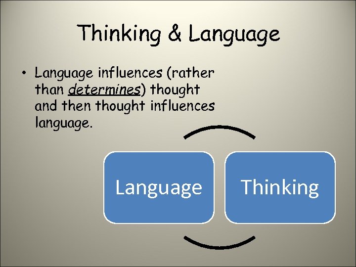 Thinking & Language • Language influences (rather than determines) thought and then thought influences