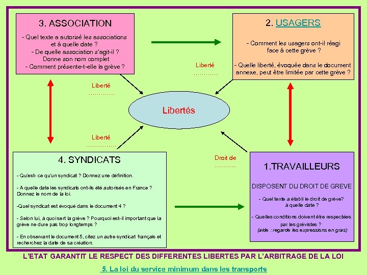 2. USAGERS 3. ASSOCIATION - Quel texte a autorisé les associations et à quelle