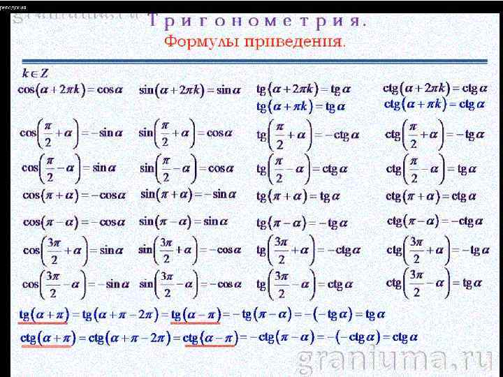 Тригонометрия 10 класс презентация